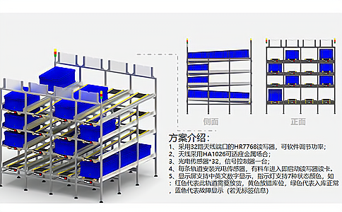 RFID高頻讀寫器應用于智能工廠物料管理